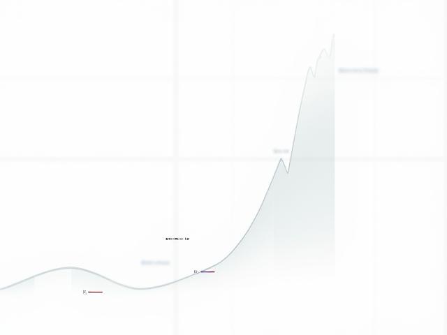 P50/P90 energy yield exceedance chart